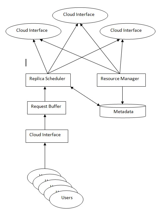 Data Backup